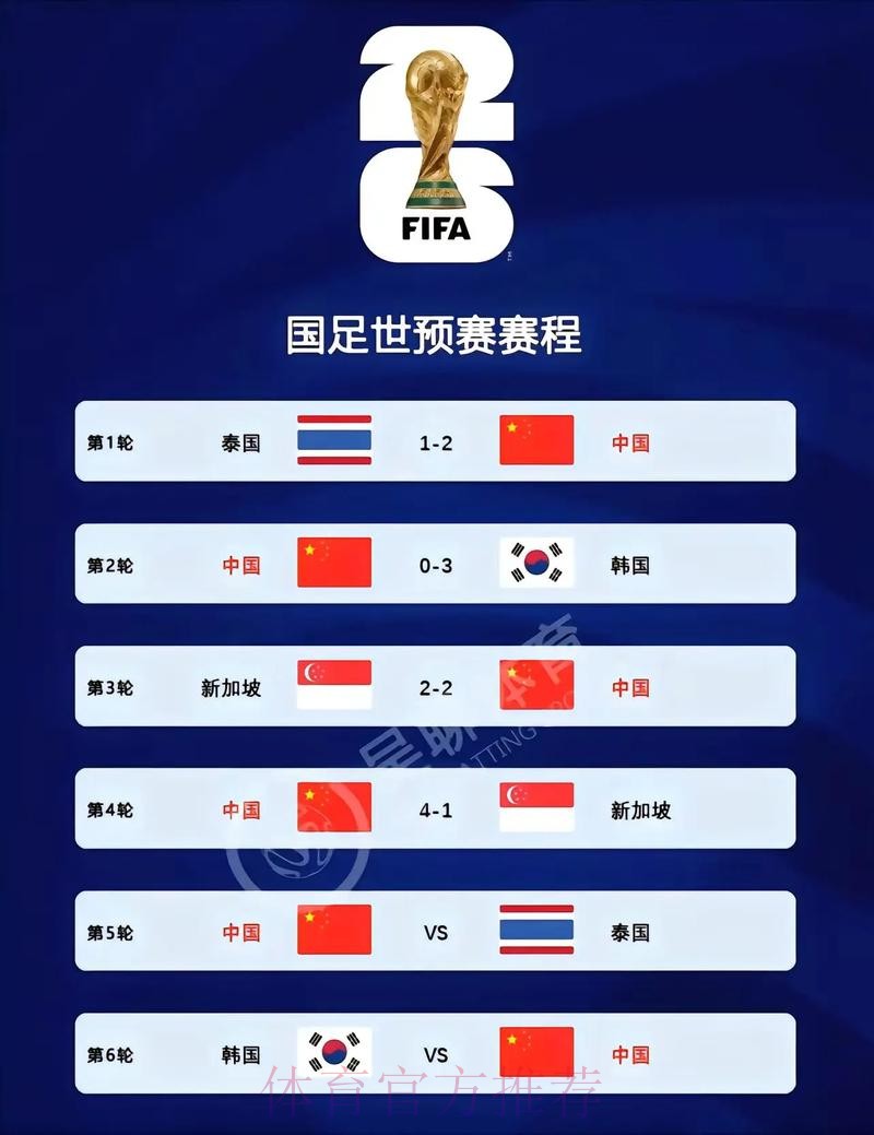 2026世界杯最新比分更新网站推荐